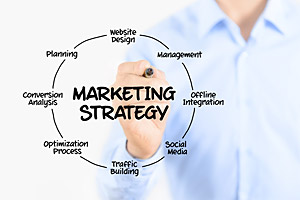 Marketing and Promotion